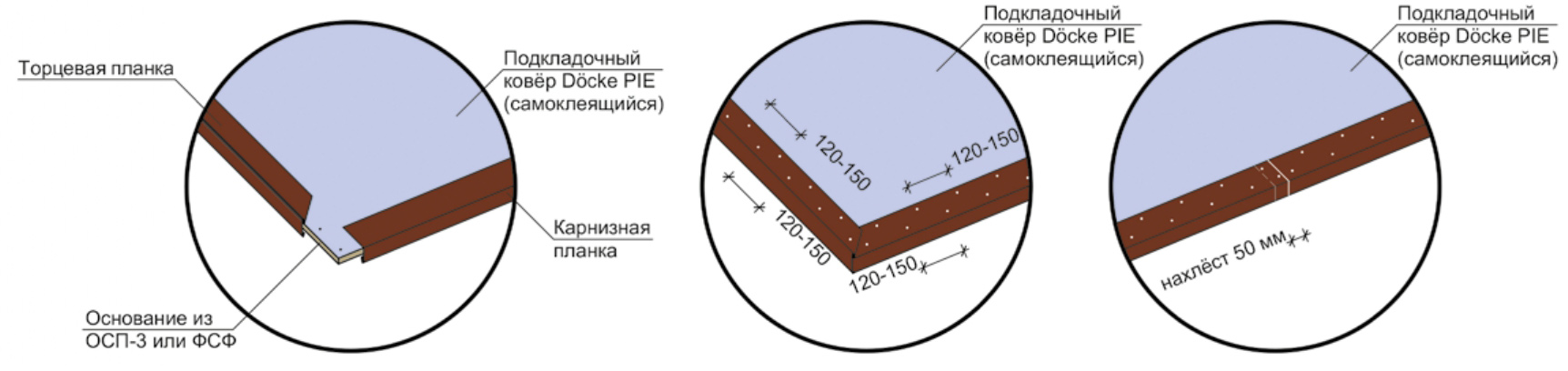 Крепление металлических карнизных и торцевых планок.