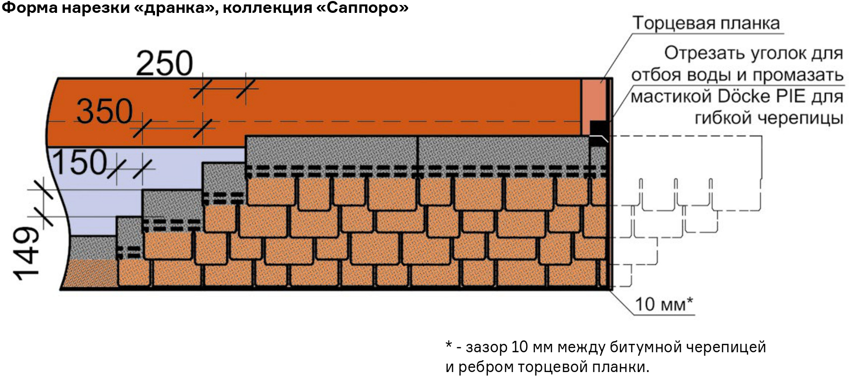 Схема смещения гонтов
                    по горизонтали и вертикали.